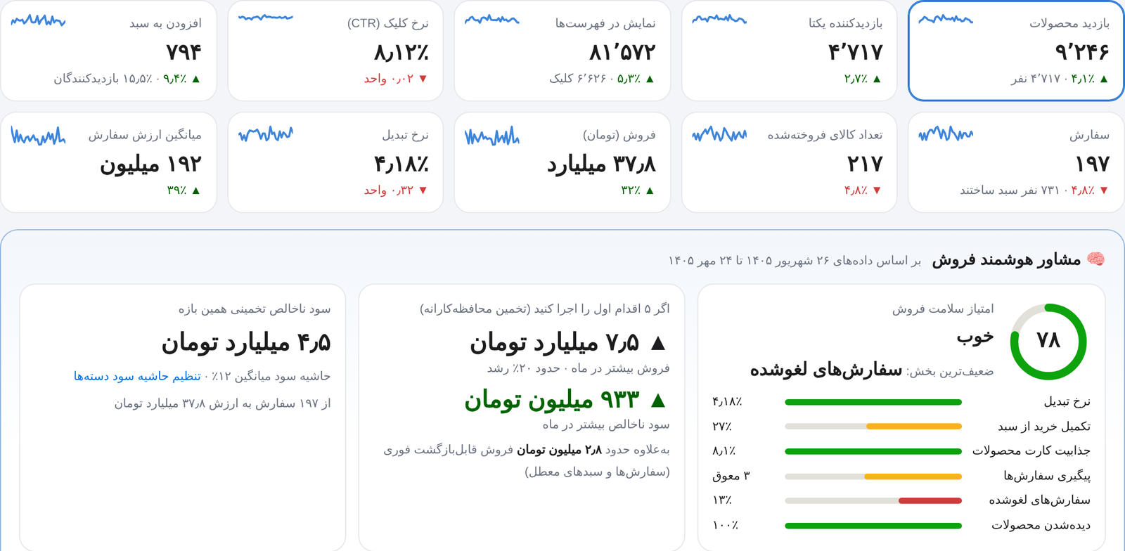 داشبورد جهش‌نما: شاخص‌های کلیدی، امتیاز سلامت فروش و برآورد فروش و سود بیشتر